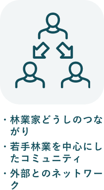 林業家どうしのつながり 若手林業を中心にしたコミュニティ 外部とのネットワーク